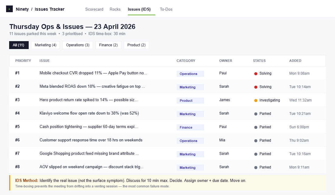 Thursday Issues tracker showing prioritised issues for IDS time-boxed problem solving