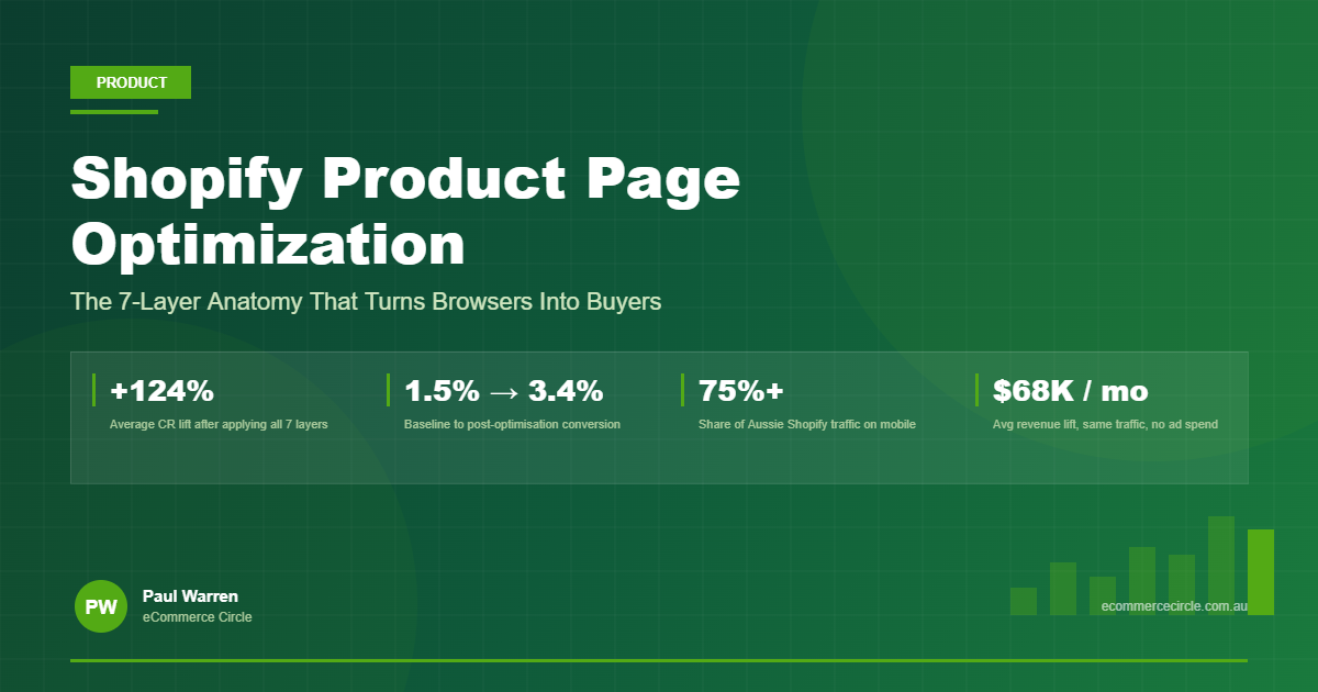 Shopify Product Page Optimization: The 7-Layer Anatomy That Turns Browsers Into Buyers