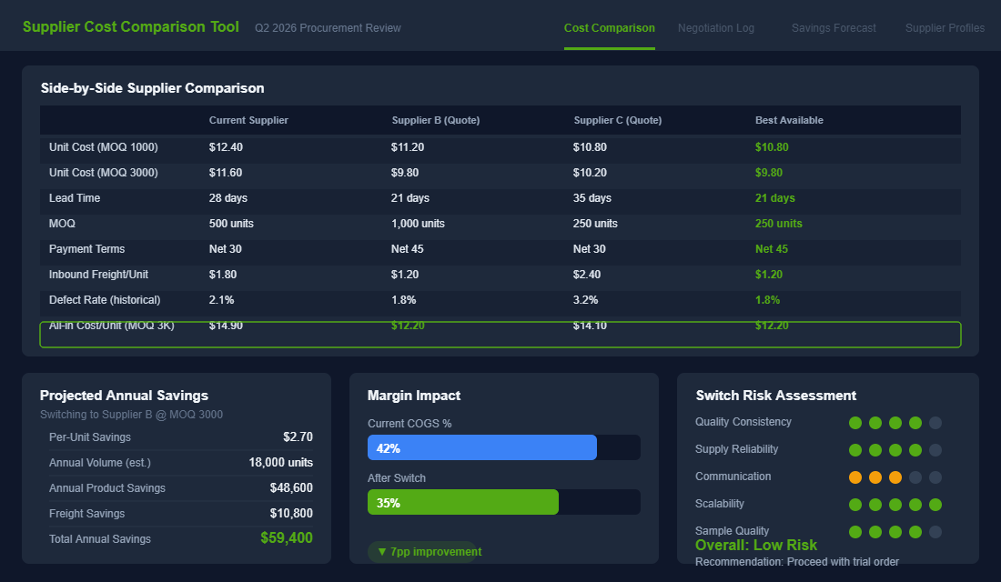 Supplier cost comparison tool showing side-by-side analysis of pricing, lead times, and projected savings from switching suppliers
