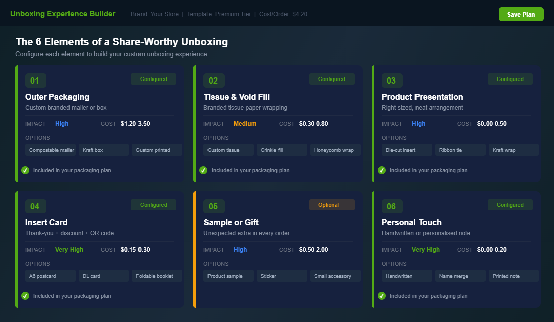 The 6 elements of a share-worthy unboxing experience framework showing outer packaging, tissue, presentation, insert cards, samples, and personal touches