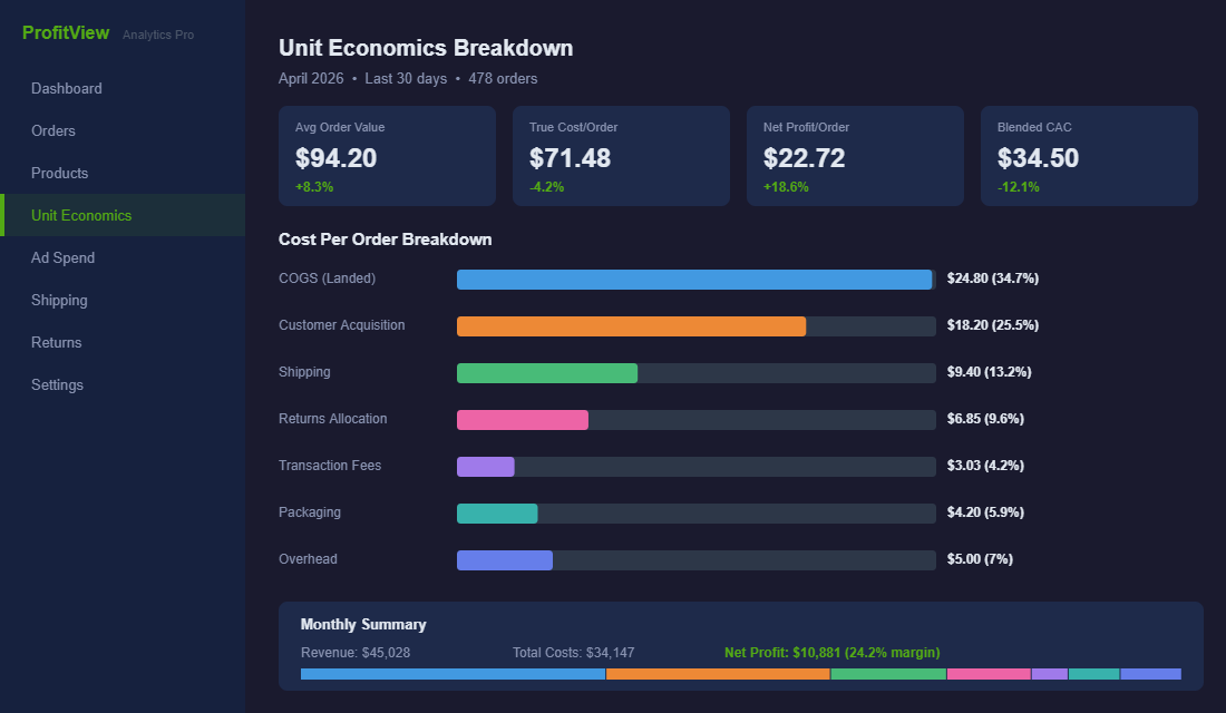 Unit economics dashboard showing cost per order breakdown across 7 cost layers