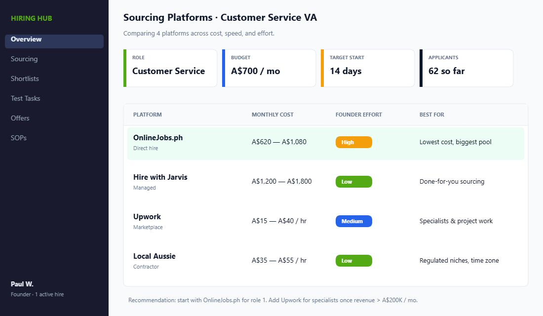 Hiring platform comparison dashboard showing OnlineJobs.ph, Hire with Jarvis, Upwork, and local Aussie contractor pricing and use cases