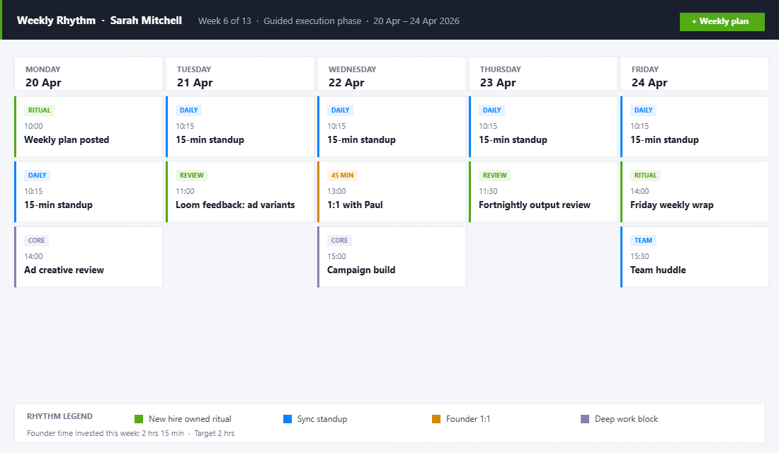 Weekly onboarding rhythm calendar with standups, 1:1s, and reviews