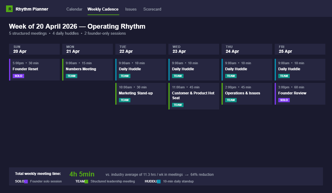 Weekly operating rhythm calendar showing five structured meetings and daily huddles