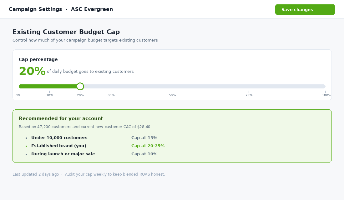 Existing Customer Budget Cap setting at 20% inside Meta Ads Manager