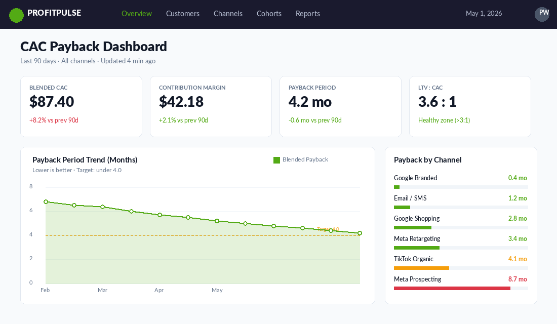CAC payback period dashboard with KPI cards, trend, and per-channel breakdown