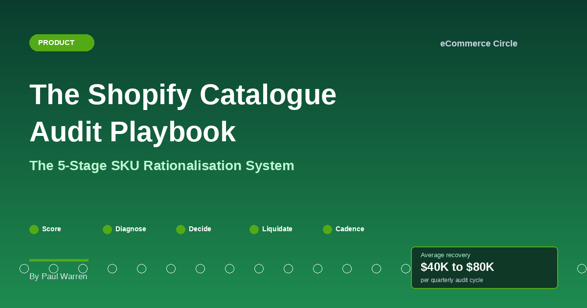 The Shopify Catalogue Audit Playbook featured image - eCommerce Circle