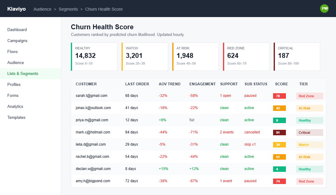Customer churn health dashboard showing recency drift signal
