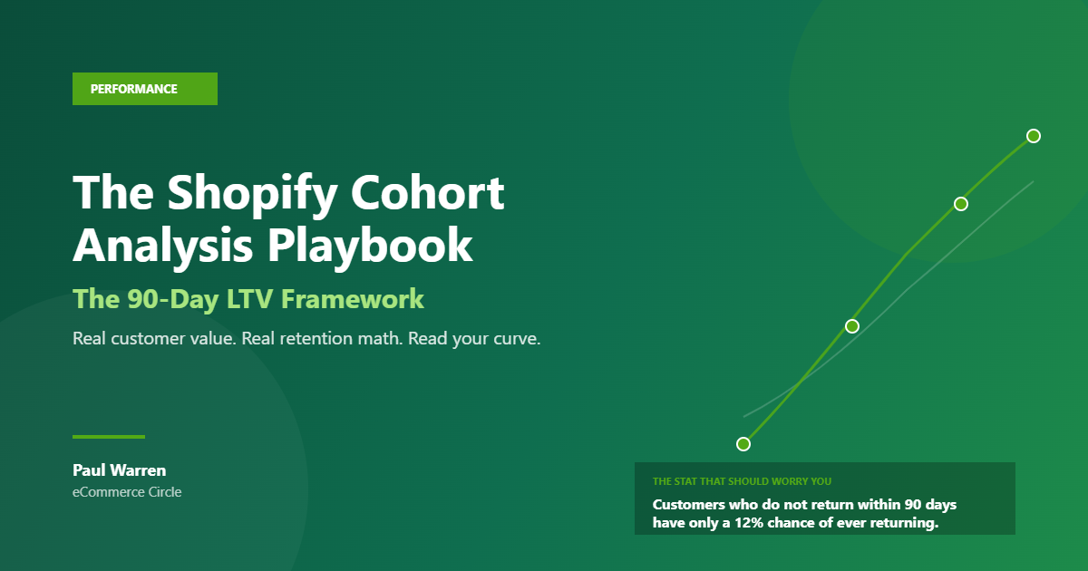 The Shopify Cohort Analysis Playbook featured image