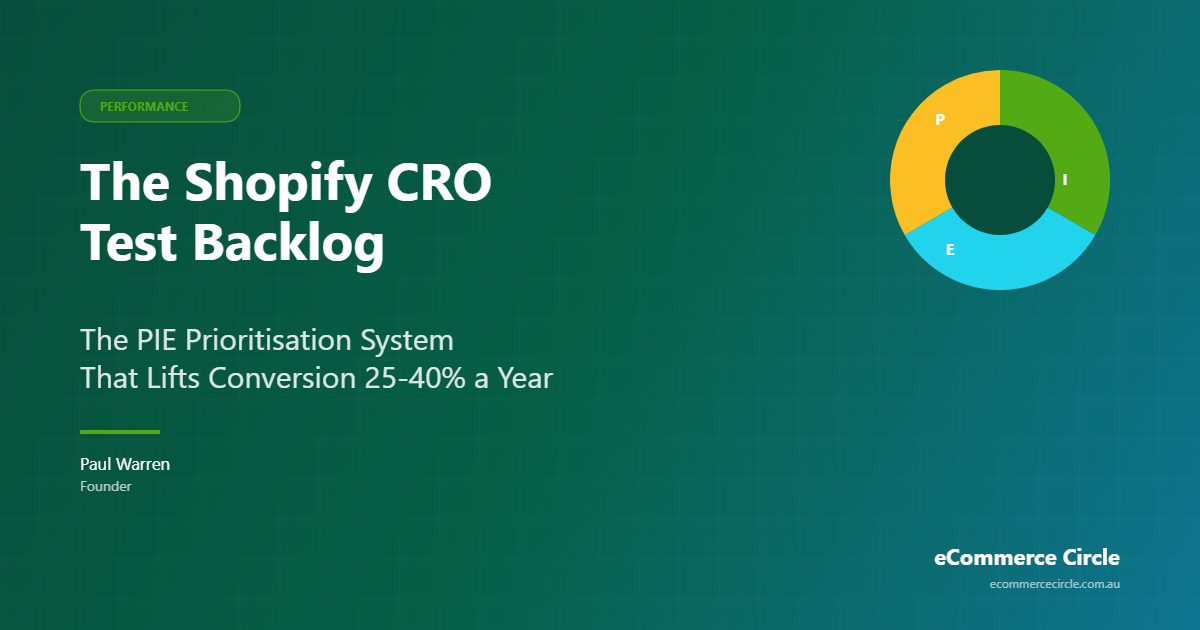 The Shopify CRO Test Backlog: The PIE Prioritisation System That Lifts Conversion 25 to 40% a Year