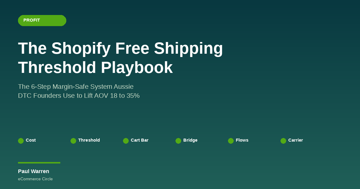 The Shopify Free Shipping Threshold Playbook featured image