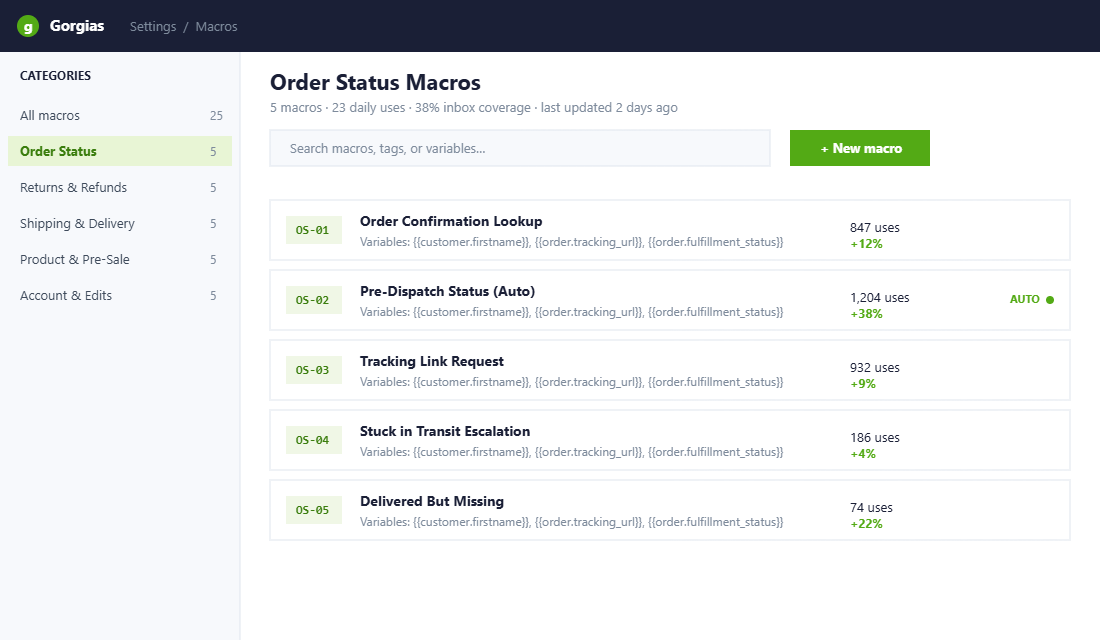 Gorgias macro library interface with tagged tickets and automation rules
