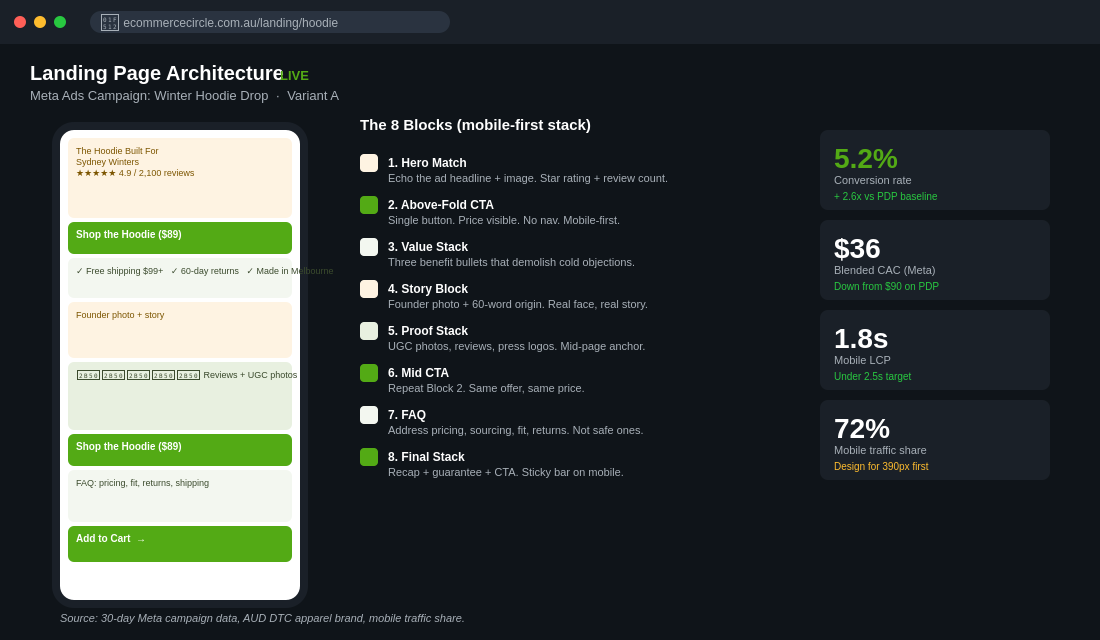 The 8-block landing page architecture diagram showing mobile-first stack and Aussie DTC conversion metrics