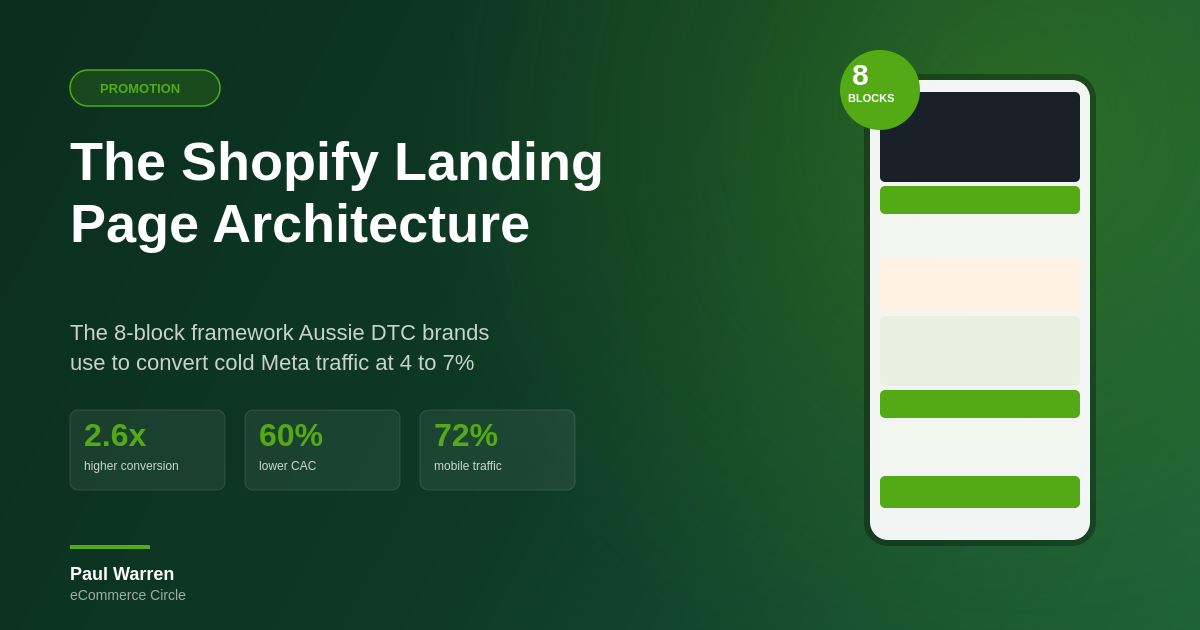 The Shopify Landing Page Architecture: The 8-Block Framework Aussie DTC Brands Use to Convert Cold Meta Traffic at 4 to 7%