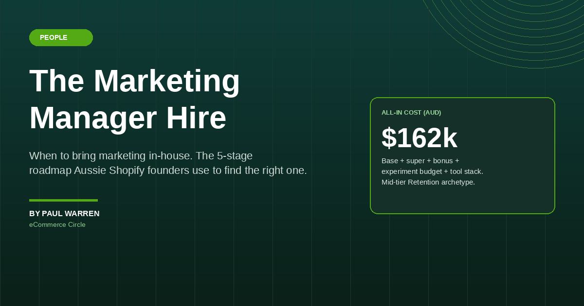The Marketing Manager Hire roadmap for Aussie Shopify founders, featured image