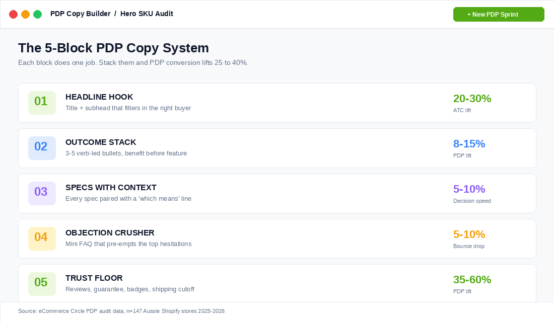 The 5-Block PDP Copy System framework overview