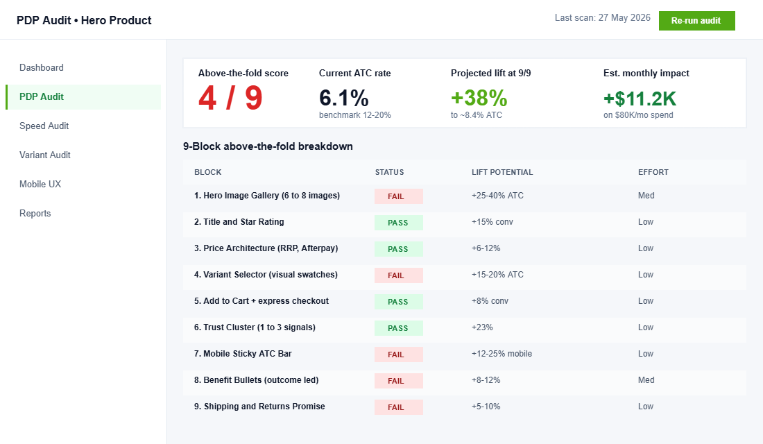 PDP audit dashboard scoring all 9 above-the-fold blocks