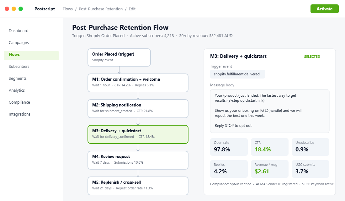 SMS flow builder showing the 5-message post-purchase retention sequence