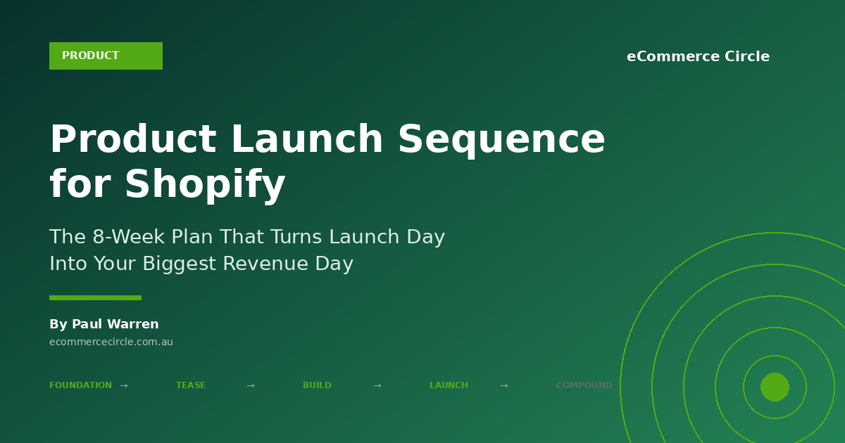Product Launch Sequence for Shopify featured image, eCommerce Circle, by Paul Warren