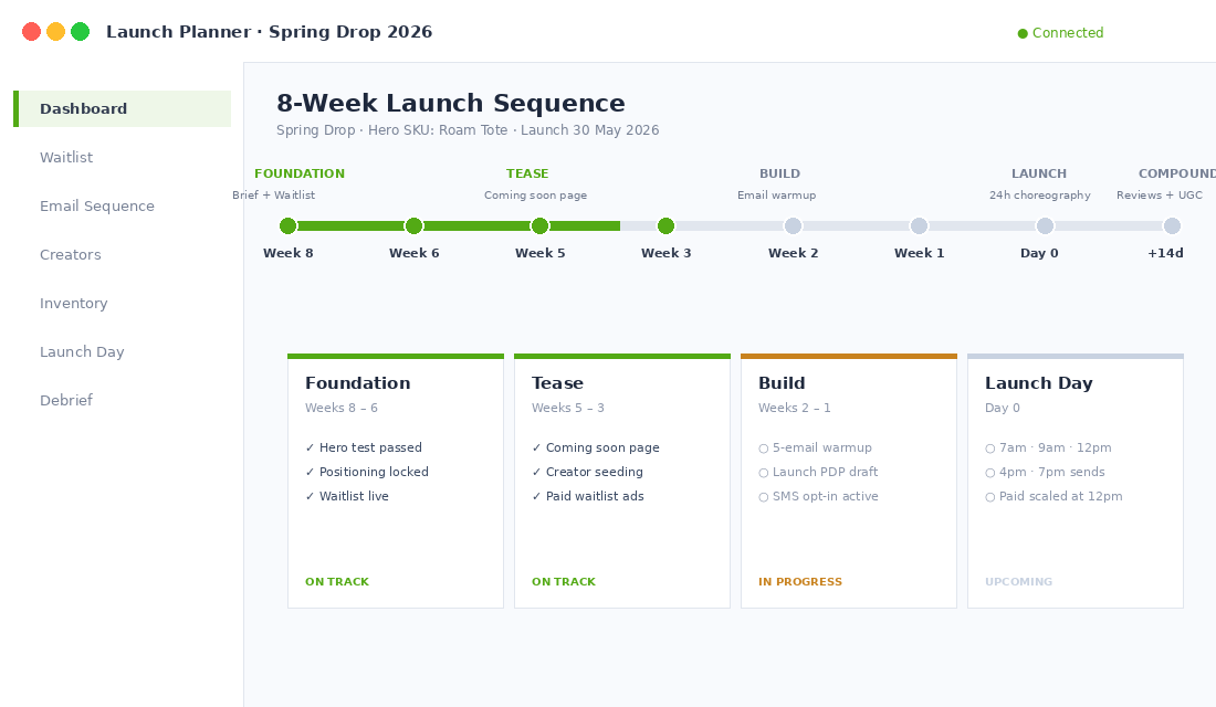 8-week product launch timeline showing five stages from foundation through post-launch momentum