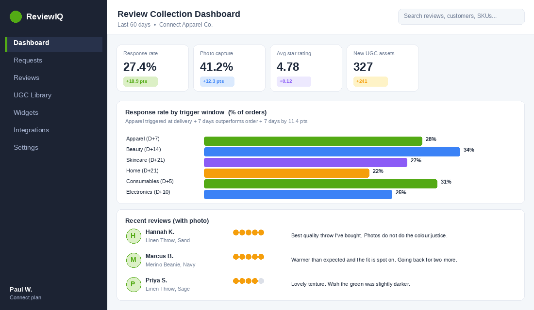 Review collection dashboard showing trigger window, response rate, and photo capture rate by category