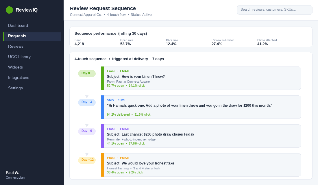 Multi-touch review request sequence in Klaviyo showing email, SMS, reminder cadence