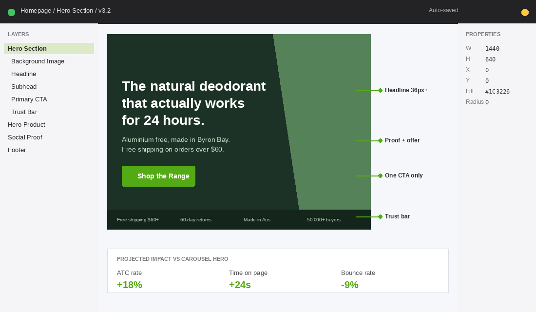 Shopify homepage hero section breakdown showing headline, subhead, CTA, and value bar