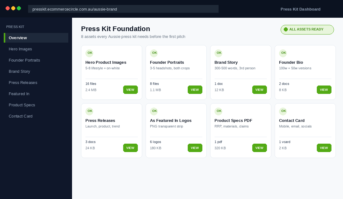 The 8-asset press kit foundation dashboard