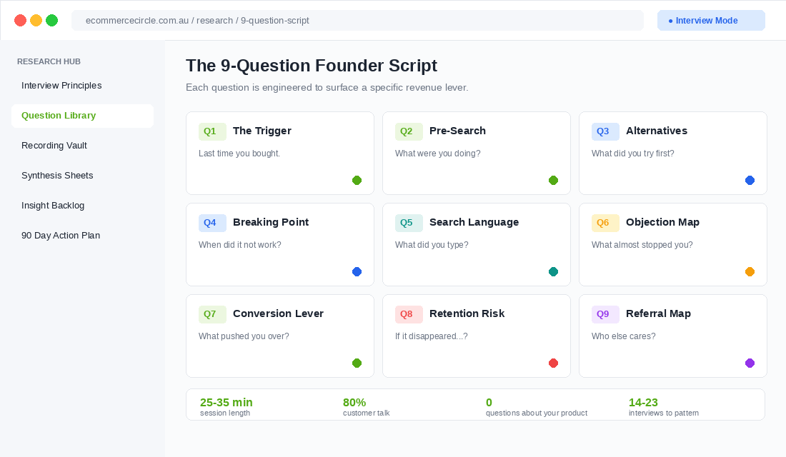 The 9-question customer interview script flow