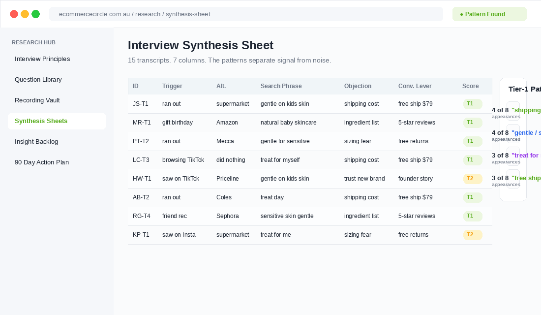 Customer interview synthesis sheet with pattern recognition