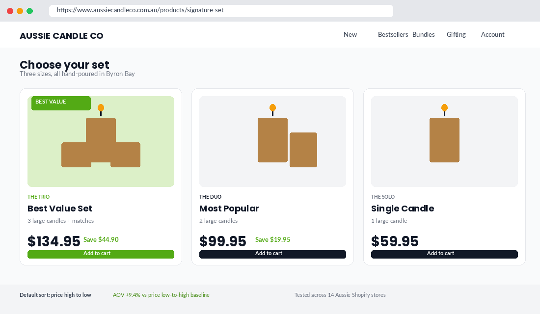 Shopify product page showing tiered pricing anchor with three product variants