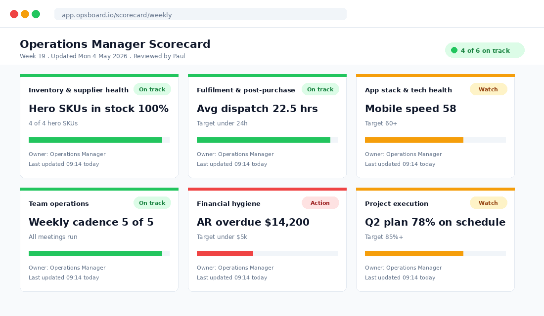 Operations Manager weekly scorecard showing six outcome areas with green and amber indicators