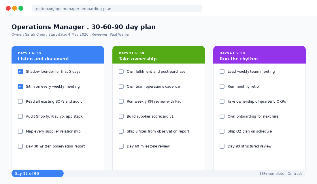 30-60-90 day Operations Manager onboarding plan with milestones and KPIs
