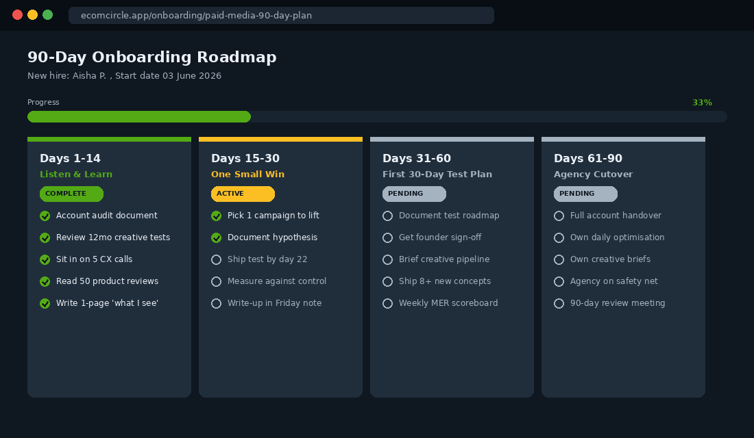 Four-phase 90-day onboarding roadmap for a new in-house paid media specialist