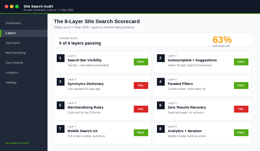 8-Layer Shopify site search audit scorecard
