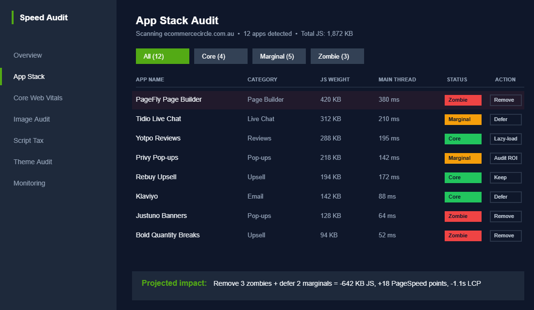 Shopify app stack audit dashboard showing each app's JavaScript weight, main thread blocking time, and uninstall recommendation