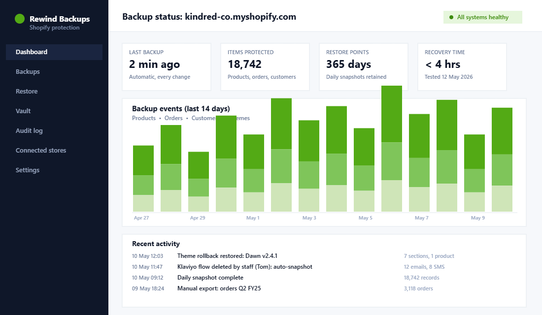 Shopify backup dashboard showing daily snapshots and restore points