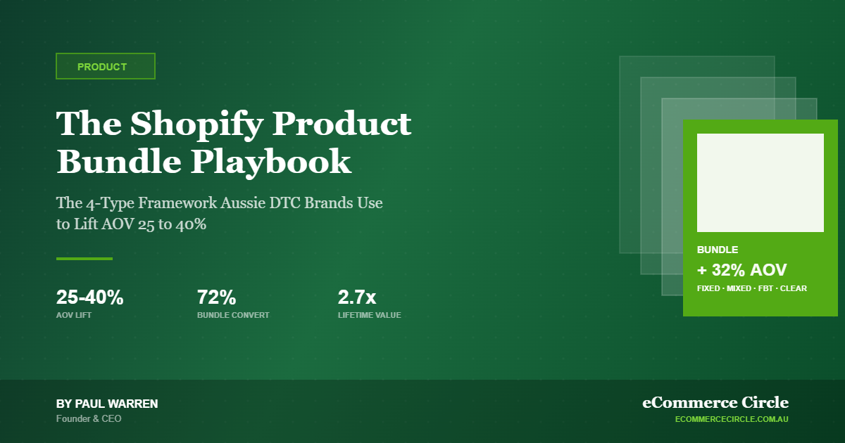The Shopify Product Bundle Playbook featured image