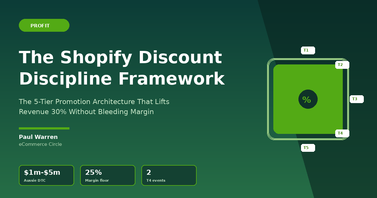 The Shopify Discount Discipline Framework featured image