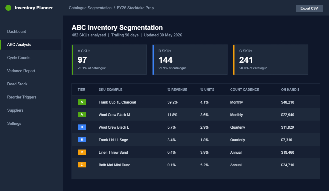 ABC inventory segmentation dashboard showing A, B, C tier SKUs by revenue and count cadence