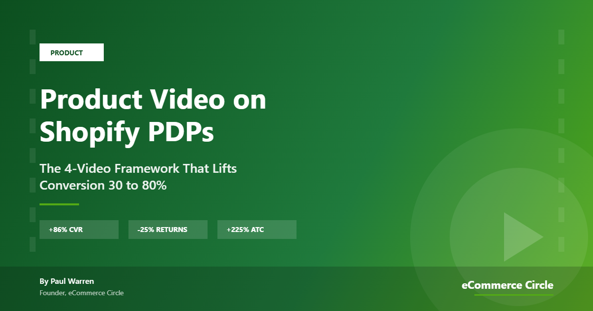 Product Video on Shopify PDPs: The 4-Video Framework featured image