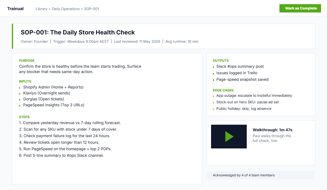 Example SOP using the 7-part template: Daily Store Health Check with Purpose, Inputs, Steps, Outputs, Edge Cases, and Loom walkthrough