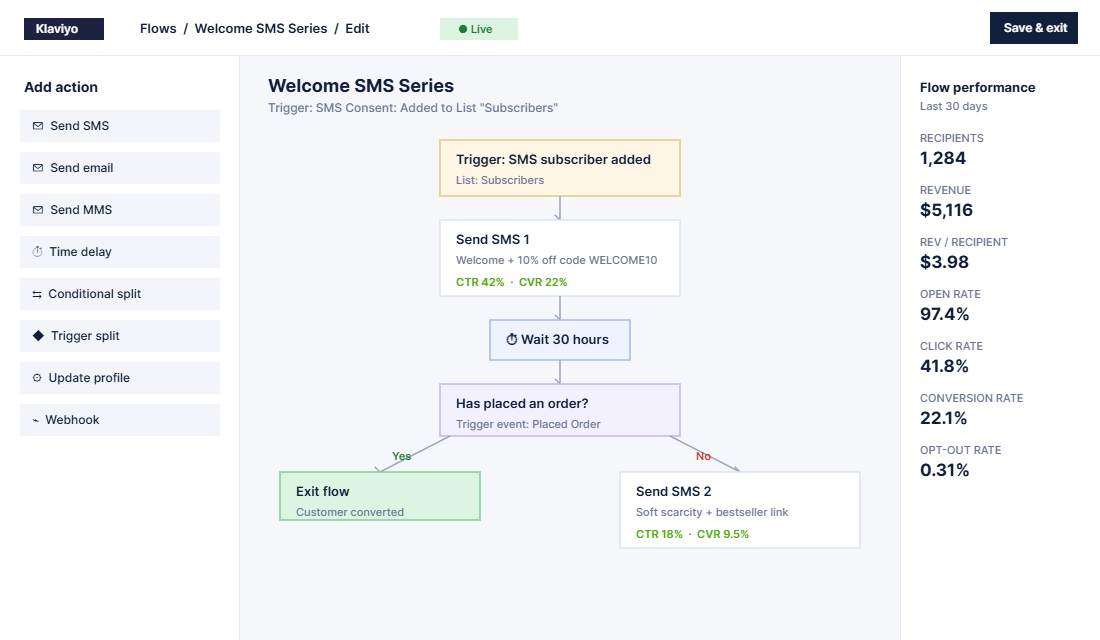 Klaviyo SMS welcome series flow builder with 2-message sequence and conversion split