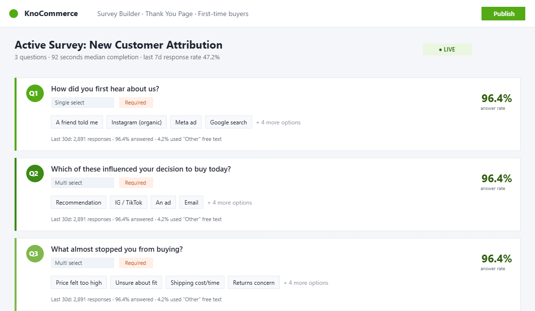 Post-purchase survey question builder showing HDYHAU options, multi-select influence question, and friction question