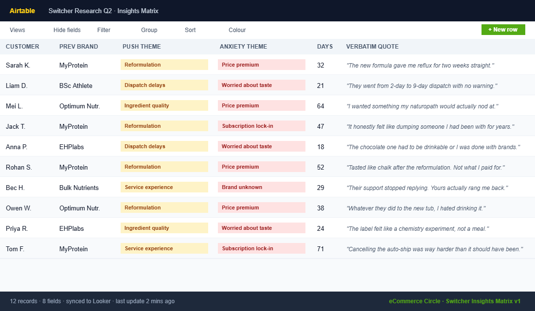 Switcher Insights Matrix in Airtable showing rows of interview data tagged by Push Pull Anxiety with verbatim quotes