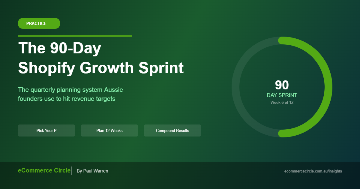 The 90-Day Shopify Growth Sprint featured image — quarterly planning system for Aussie founders