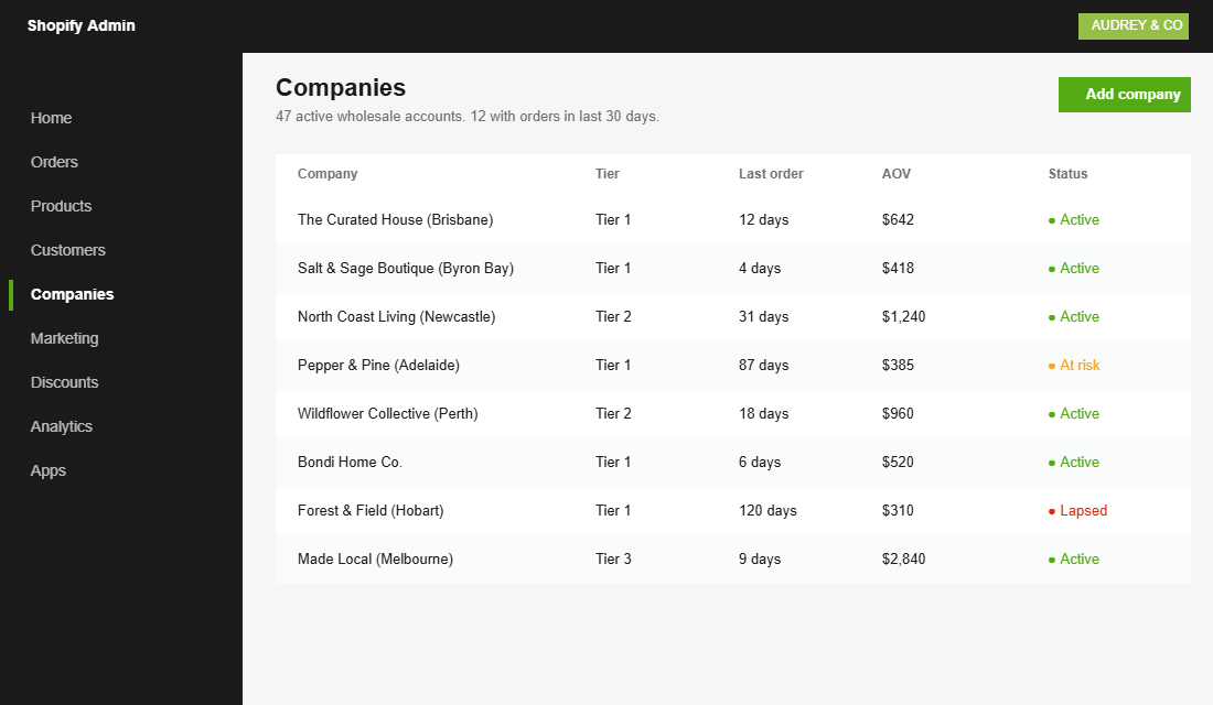 Shopify B2B Companies admin showing active stockists