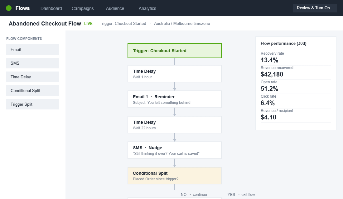 Klaviyo abandoned checkout flow builder showing email and SMS steps with recovery performance