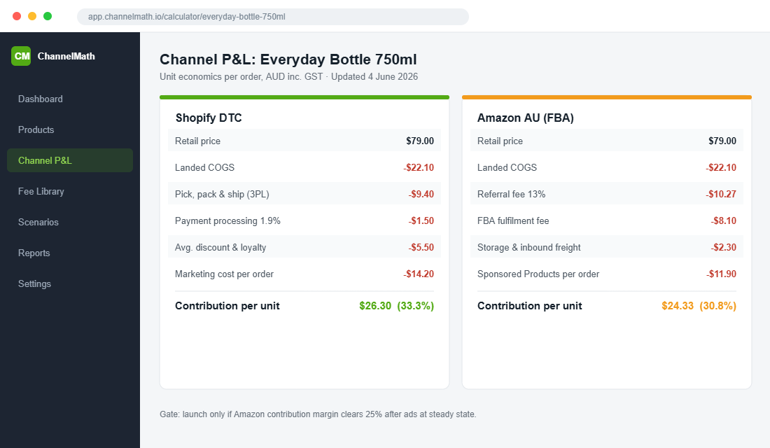 Channel profit and loss dashboard comparing Shopify DTC and Amazon Australia FBA unit economics for one product
