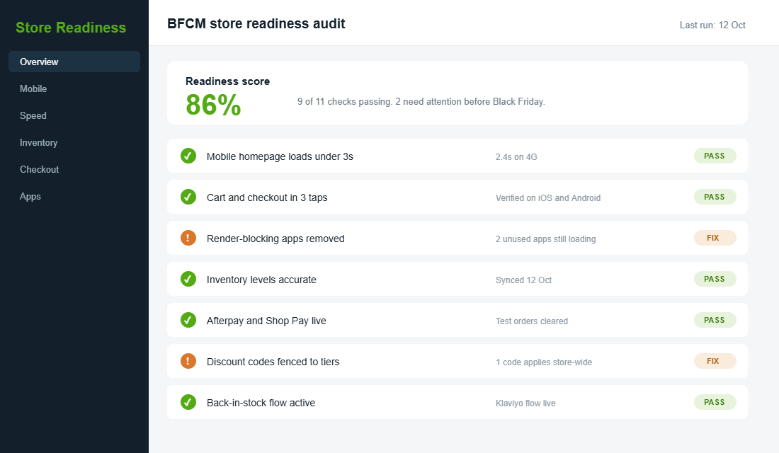 Store readiness checklist showing mobile speed, checkout and inventory status before BFCM